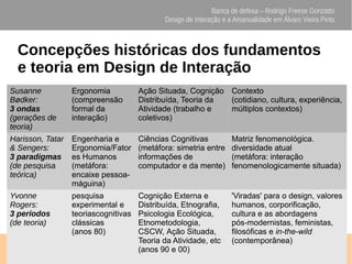 Banca de defesa – Rodrigo Freese Gonzatto
Design de Interação e a Amanualidade em Álvaro Vieira Pinto
Concepções histórica...