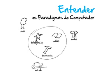 Entender
os Paradigmas do Computador
 