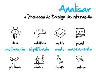 Analisar
         o Processo do Design de Interação




motivação significado   modo mapeamento
 