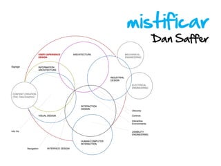 mistificar
  Dan Saffer
 