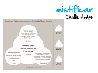 mistificar
  Challis Hodge
 