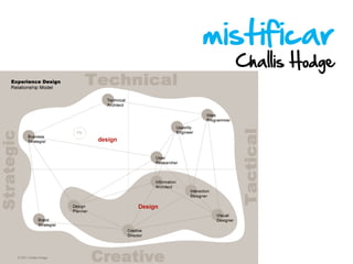 mistificar
  Challis Hodge
 