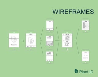 WIREFRAMES
Plant ID
COMPARTILHAR
 