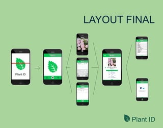 LAYOUT FINAL
Plant ID
COMPARTILHAR
 