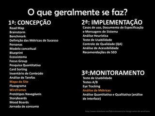 O que geralmente se faz?
1ª: CONCEPÇÃO                       2ª: IMPLEMENTAÇÃO
Road Map                            Casos de uso, Documento de Especificação
Brainstorm                          e Mensagens de Sistema
Benchmark                           Análise Heurística
Definição das Métricas de Sucesso   Teste de Usabilidade
Personas                            Controle de Qualidade (QA)
Modelo conceitual                   Análise de Acessibilidade
Blueprint                           Recomendações de SEO
Ecossistema
Focus Group
Pesquisa Quantitativa
Card Sorting
Inventário de Conteúdo              3ª:MONITORAMENTO
Análise de Tarefas                  Teste de Usabilidade
Mapa do Site                        Testes A/B
Fluxograma                          Eye Tracking
Wireframes                          Análise de Métricas
Protótipos Navegáveis               Análise Quantitativa e Qualitativa (análise
Storyboards                         de interface)
Mood Boards
Jornada de consumo
                                     http://www.slideshare.net/fabricioteixeira/ux-design-antes-do-wireframe
 