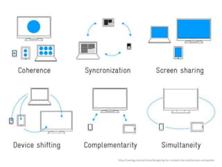 http://uxmag.com/articles/designing-for-context-the-multiscreen-ecosystem
 