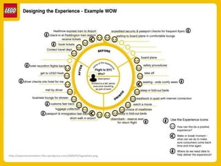 http://experiencematters.files.wordpress.com/2009/03/legowheel.png
 