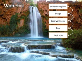 Waterfall   Análise de negócios


                  Design


             Desenvolvimento


                   Teste


                Publicação
 