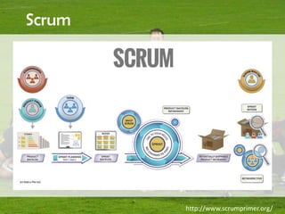 Scrum




        http://www.scrumprimer.org/
 