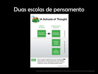 Duas escolas de pensamento




        http://www.uxmatters.com/mt/archives/2012/11/information-architectures-two-schools-of-thought.php
 