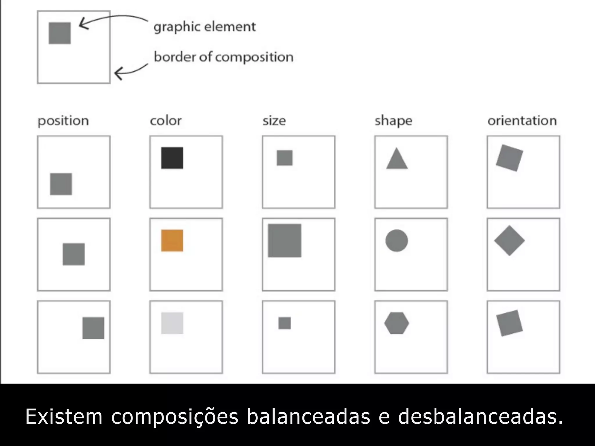 Existem composições balanceadas e desbalanceadas.
 