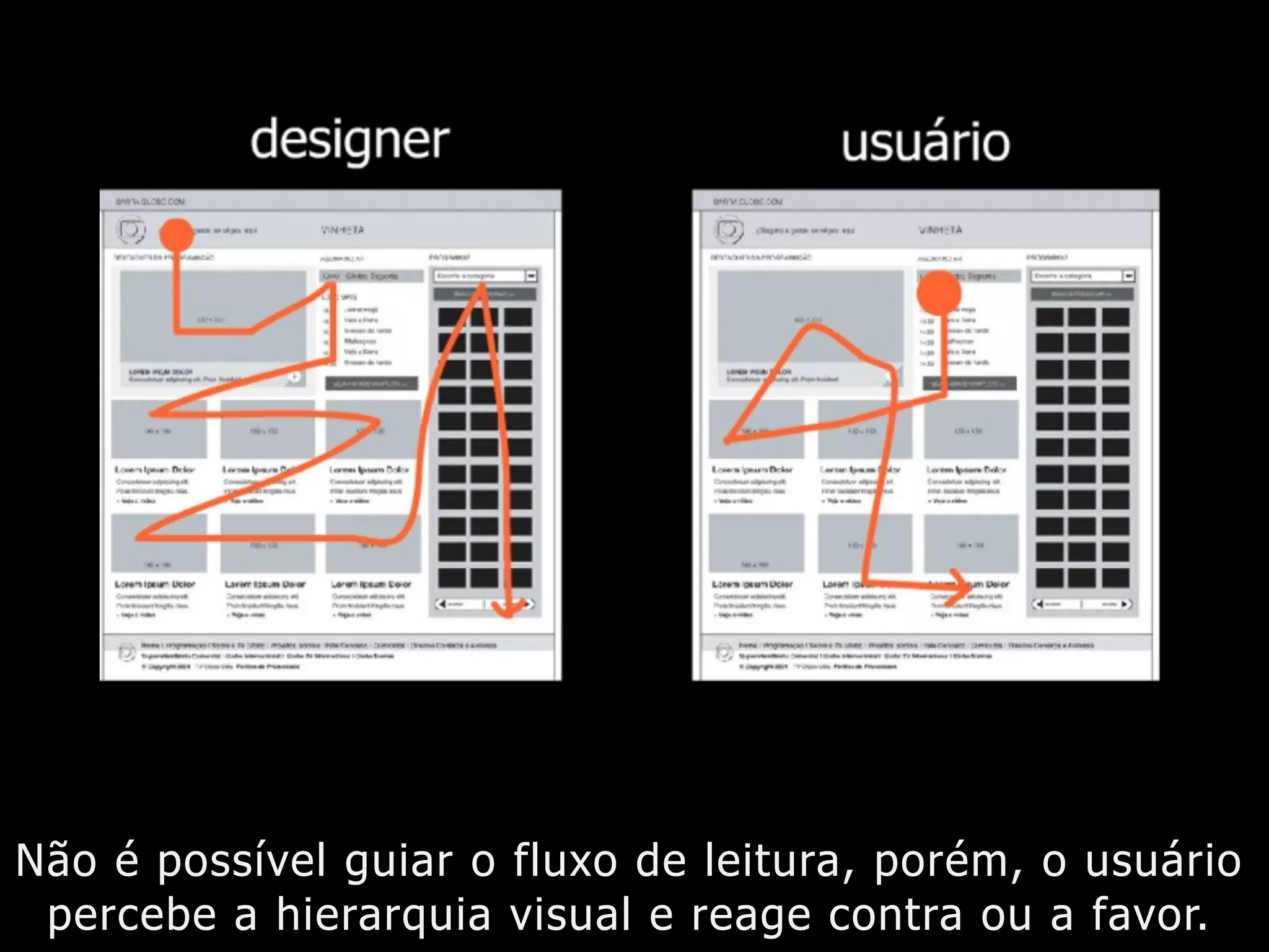 Não é possível guiar o fluxo de leitura, porém, o usuário
percebe a hierarquia visual e reage contra ou a favor.
 