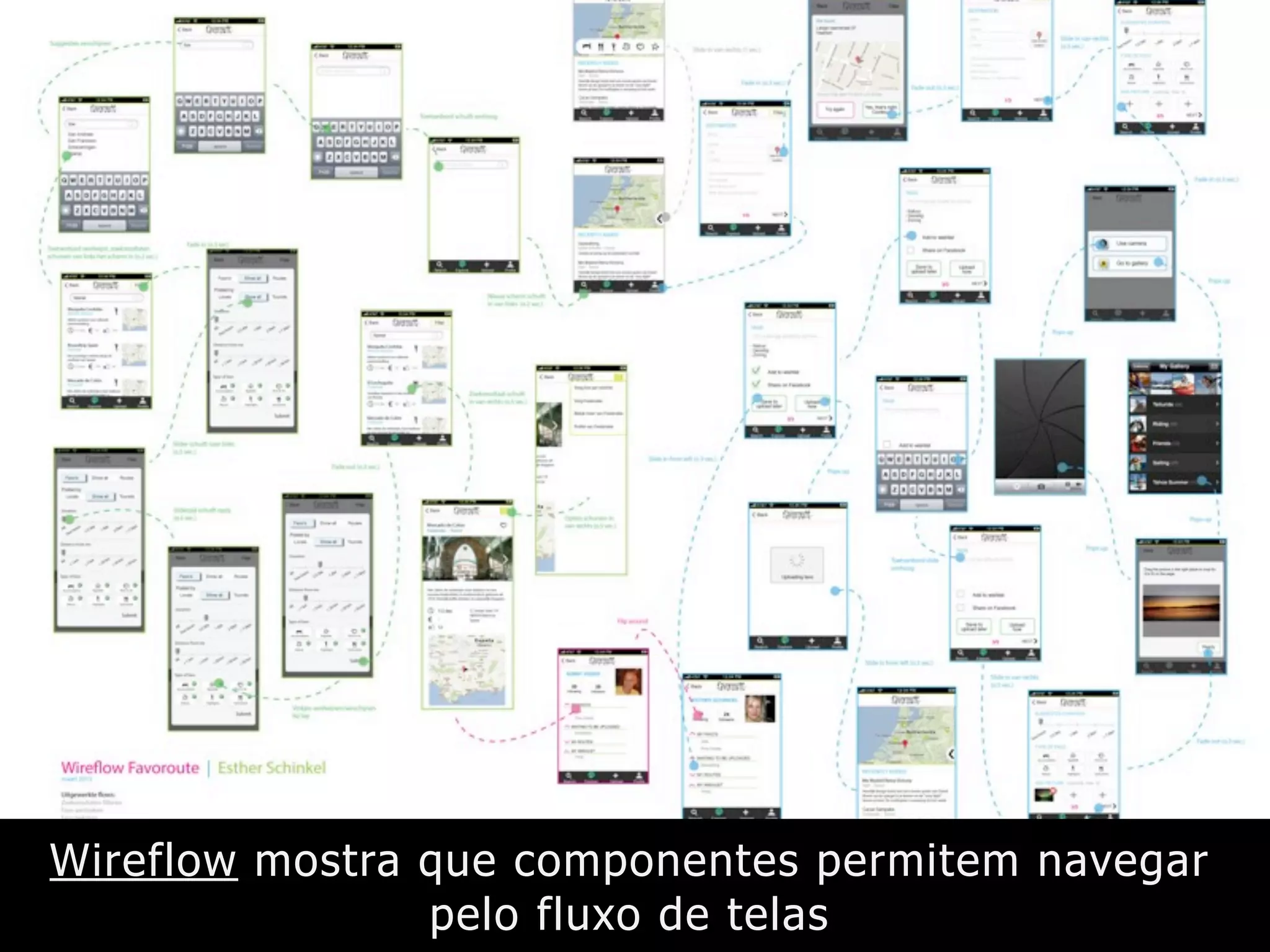 Wireflow mostra que componentes permitem navegar
pelo fluxo de telas
 