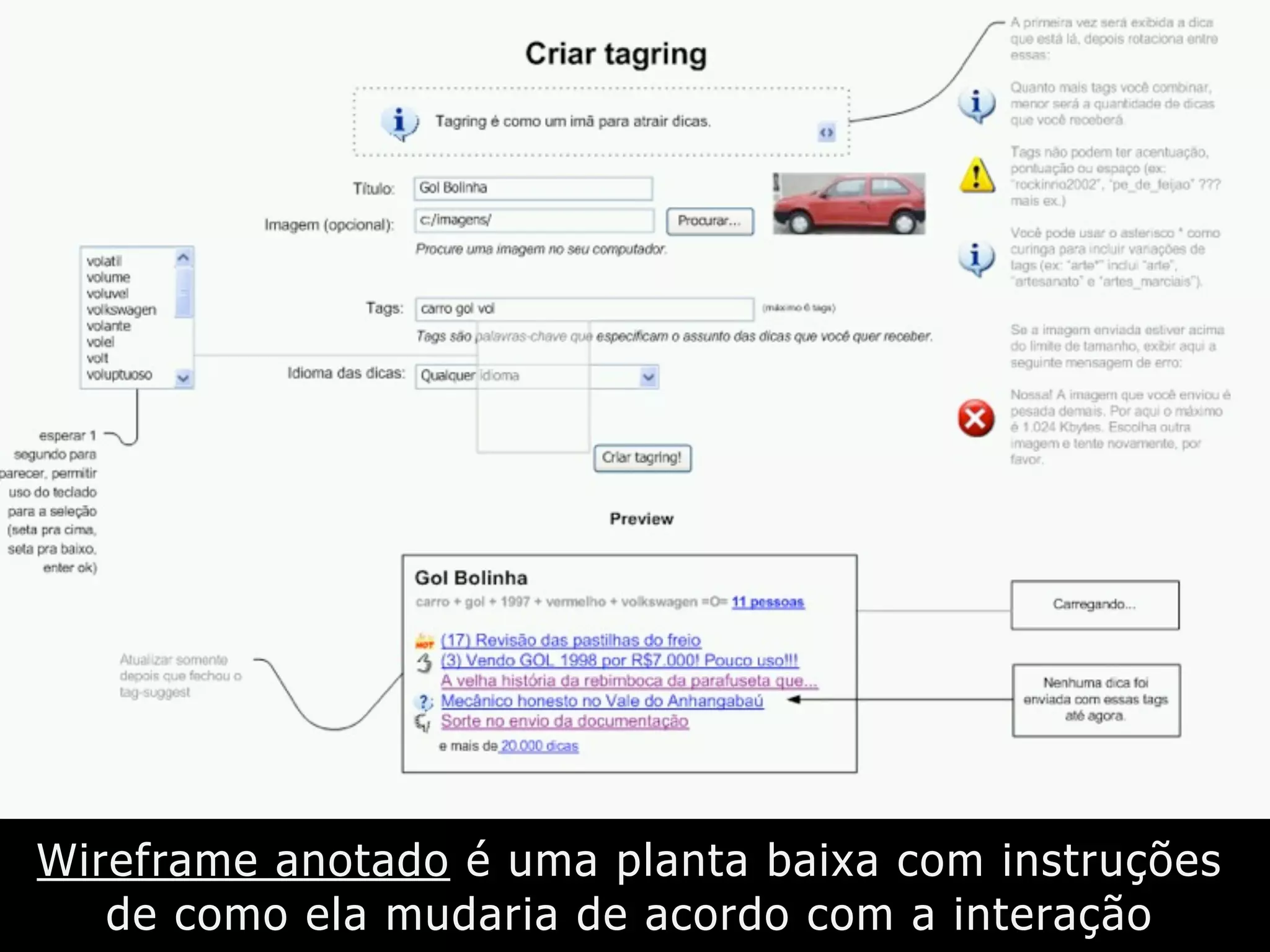 Wireframe anotado é uma planta baixa com instruções
de como ela mudaria de acordo com a interação
 