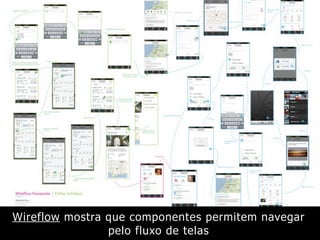 Wireflow mostra que componentes permitem navegar
pelo fluxo de telas
 