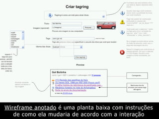 Wireframe anotado é uma planta baixa com instruções
de como ela mudaria de acordo com a interação
 