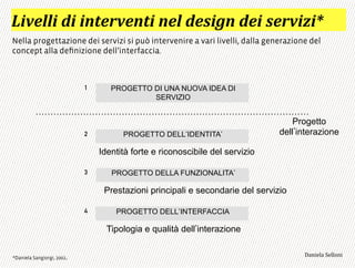PROGETTO DI UNA NUOVA IDEA DI
SERVIZIO
PROGETTO DELLÛIDENTITAÛ
PROGETTO DELLA FUNZIONALITAÛ
PROGETTO DELLÛINTERFACCIA
N=
O=
P=
Q=
Progetto
dell interazione
Identità forte e riconoscibile del servizio
Prestazioni principali e secondarie del servizio
Tipologia e qualità dell interazione
Nella progettazione dei servizi si può intervenire a vari livelli, dalla generazione del
concept alla deﬁnizione dell’interfaccia.
3$1%&&$',$'$#4%01%#4$'#%&',%.$/#',%$'.%01$2$5*
3,+%"1,'!"110+%:*Daniela Sangiorgi, 2002.
=
==
 