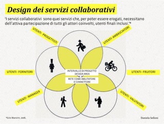 ‘I servizi collaborativi sono quei servizi che, per poter essere erogati, necessitano
dell attiva partecipazione di tutti gli attori coinvolti, utenti ﬁnali inclusi.’*
*Ezio Manzini, 2008.
=
==
INTERVALLO DI PROGETTO
DESIGN AREA
UTENTI - FORNITORI UTENTI - FRUITORI
RETE COME ABILITATORE
E CONNETTORE
!%.$/#',%$'.%01$2$'-)&&"9)0"4$1$*
3,+%"1,'!"110+%:
 