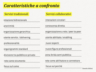 D"0"44%0$.4$-P%'"'-)#Q0)#4)*
!"#$%@%'-#,(%@%0+,1%: !"#$%@%'&011,90#,-%$%:
relazione bidirezionale interazioni circolari
anonimità conoscenza diretta
organizzazione gerarchica organizzazione a rete / peer to peer
utente servito / delivering utente abilitato / enabling
focus sul come focus sul perché
professionalità nuovi esperti
organigrammi standard nuove ﬁgure professionali
divisione tra pubblico e privato zona ibrida semi-pubblica
rete come strumento rete come abilitatore e connettore
3,+%"1,'!"110+%:
 