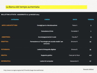 La Banca del tempo aumentata
3,+%"1,'!"110+%:http://www.cuccagna.org/portal/IT/handle/?page=bancadeltempo
 