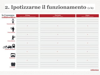 2. Ipotizzarne il funzionamento (1 h)
 