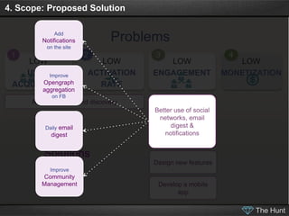 4. Scope: Proposed Solution

              Add
          Notifications       Problems
           on the site
 1           ...