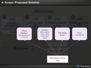 4. Scope: Proposed Solution


                                  Problems
 1                        2                  3   ...