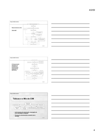 4/2/09




Design de Mídia Interativa




    Relacionamento entre

    CIM e MKT




                                 10 de 100




Design de Mídia Interativa




    A Comunicação
    Interativa no
    Contexto da
    Comunicação
    Integrada de
    Marketing




                                 11 de 100




Design de Mídia Interativa




        Táticas e o Mix de CIM




                                 12 de 100




                                                 4
 