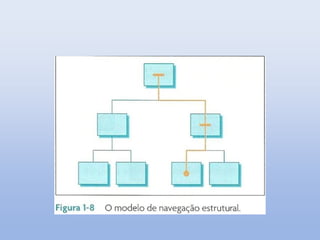Design de navegação web