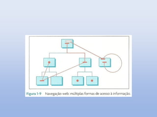 Design de navegação web