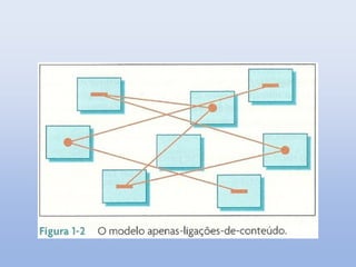 Design de navegação web