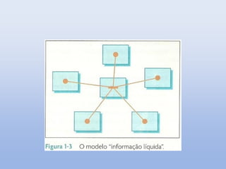 Design de navegação web