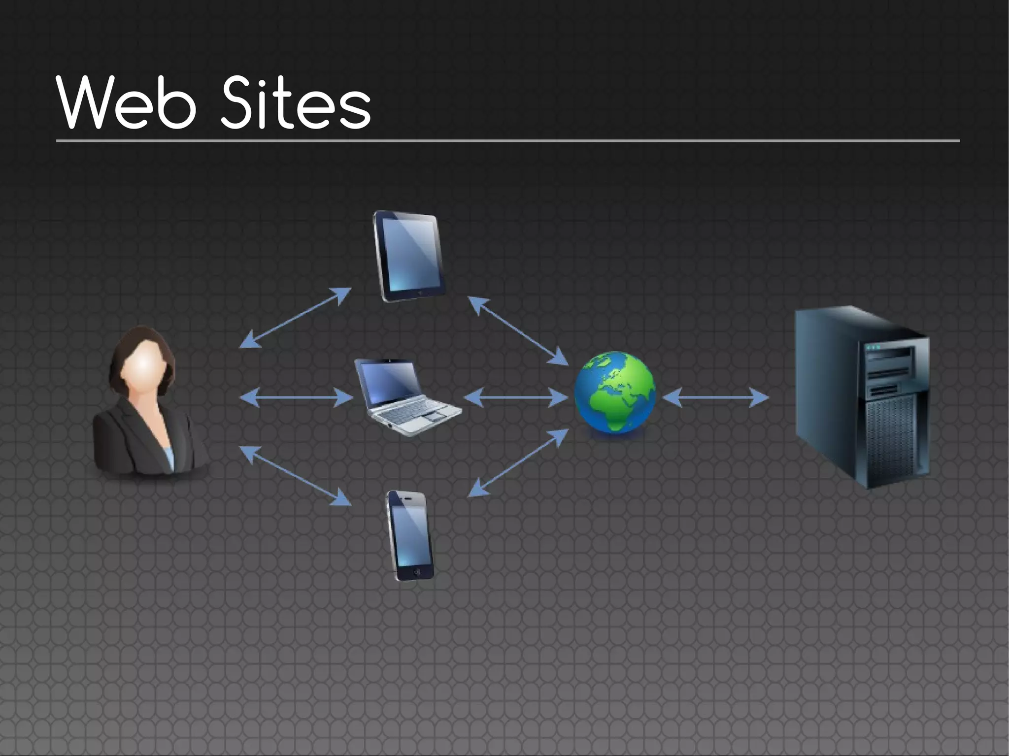 Web Sites
 