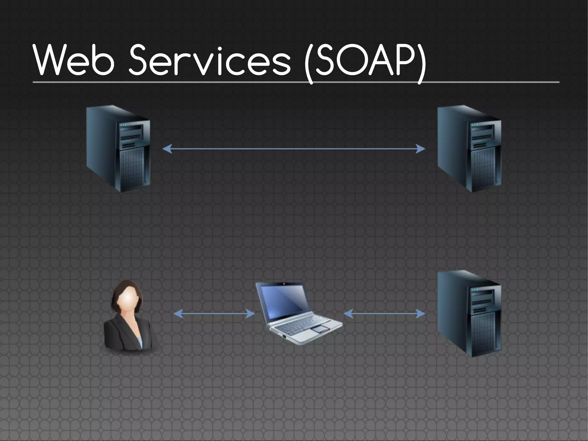 Web Services (SOAP)
 