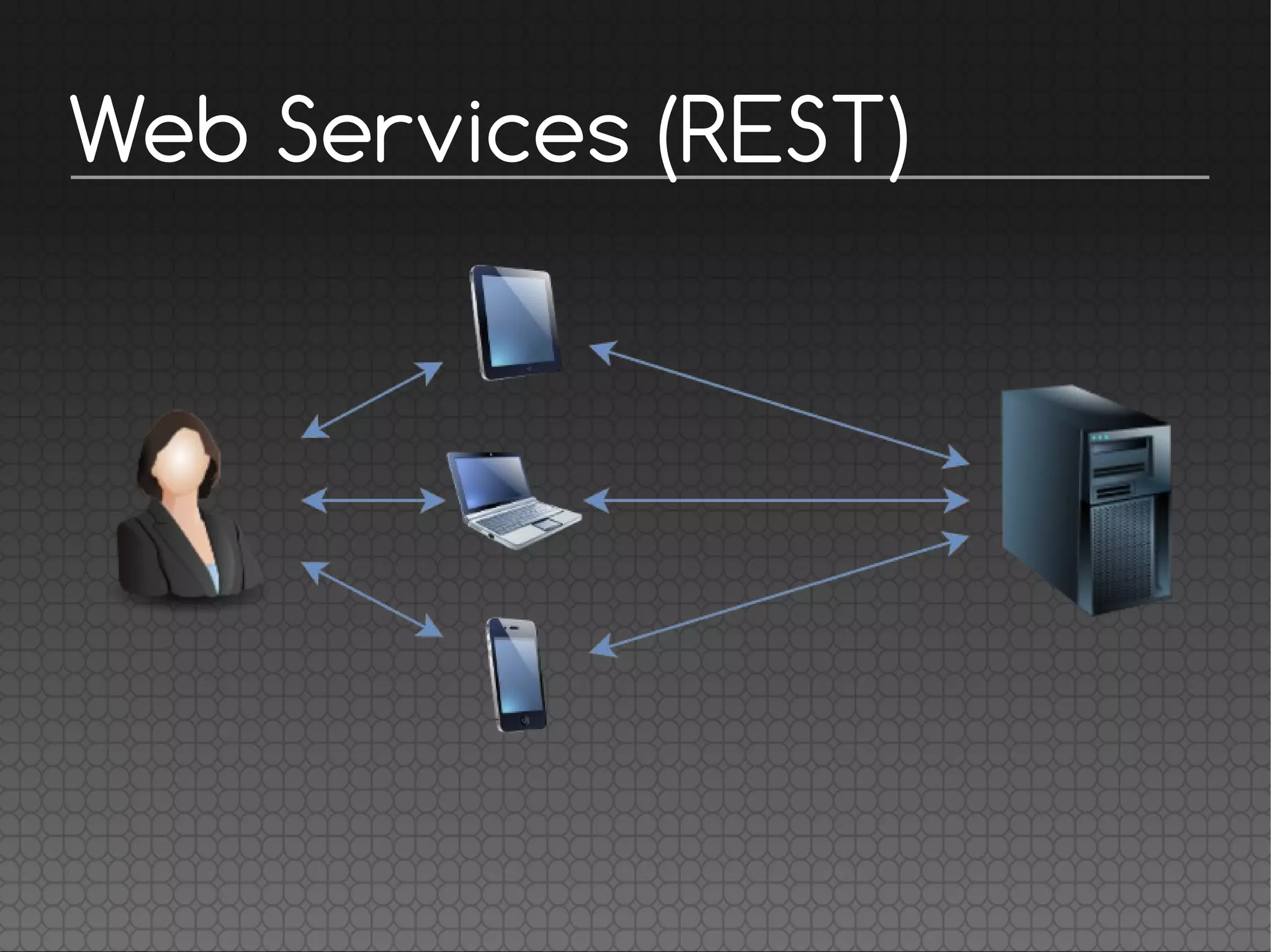 Web Services (REST)
 