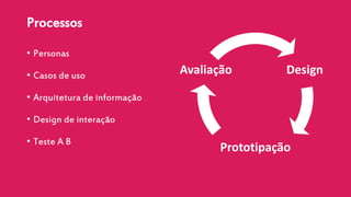 Processos
• Personas
• Casos de uso
• Arquitetura de informação
• Design de interação
• Teste A B
Design
Prototipação
Avaliação
 