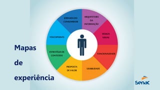 ARQUITETURA
DA
INFORMAÇÃO
DESIGN
VISUAL
FUNCIONALIDADE
USABILIDADE
JORNADADO
CONSUMIDOR
TOUCHPOINTS
ESTRATÉGIADE
CONTEÚDO
PROPOSTA
DEVALOR
Mapas
de
experiência
 