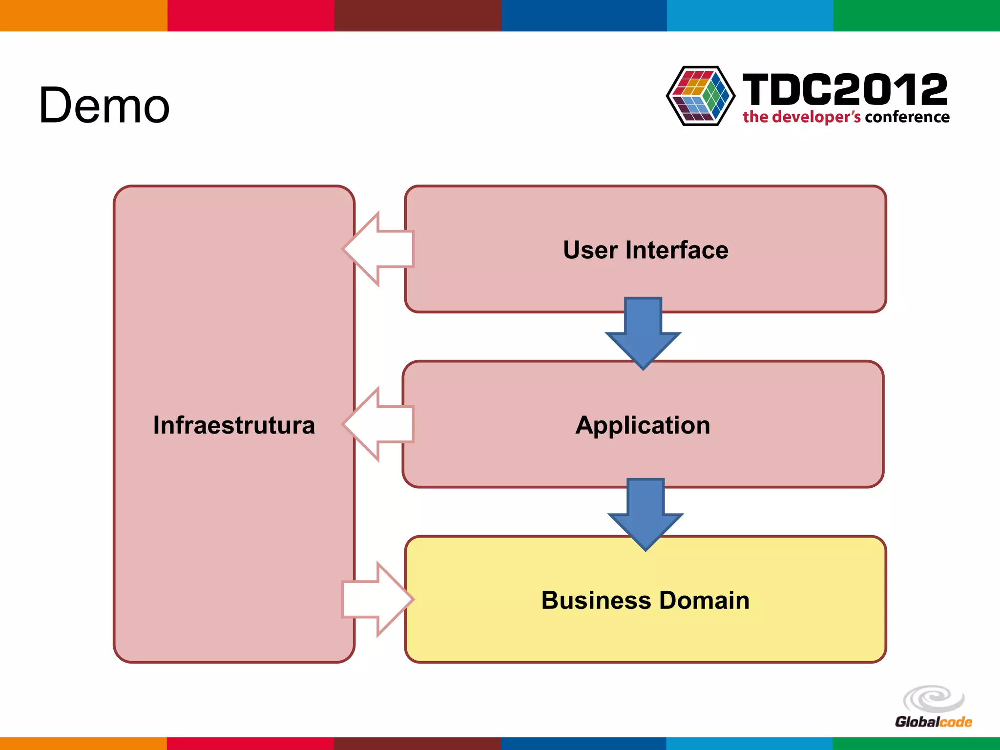 Demo User Interface Infraestrutura Application Business Domain Globalcode – Open4education