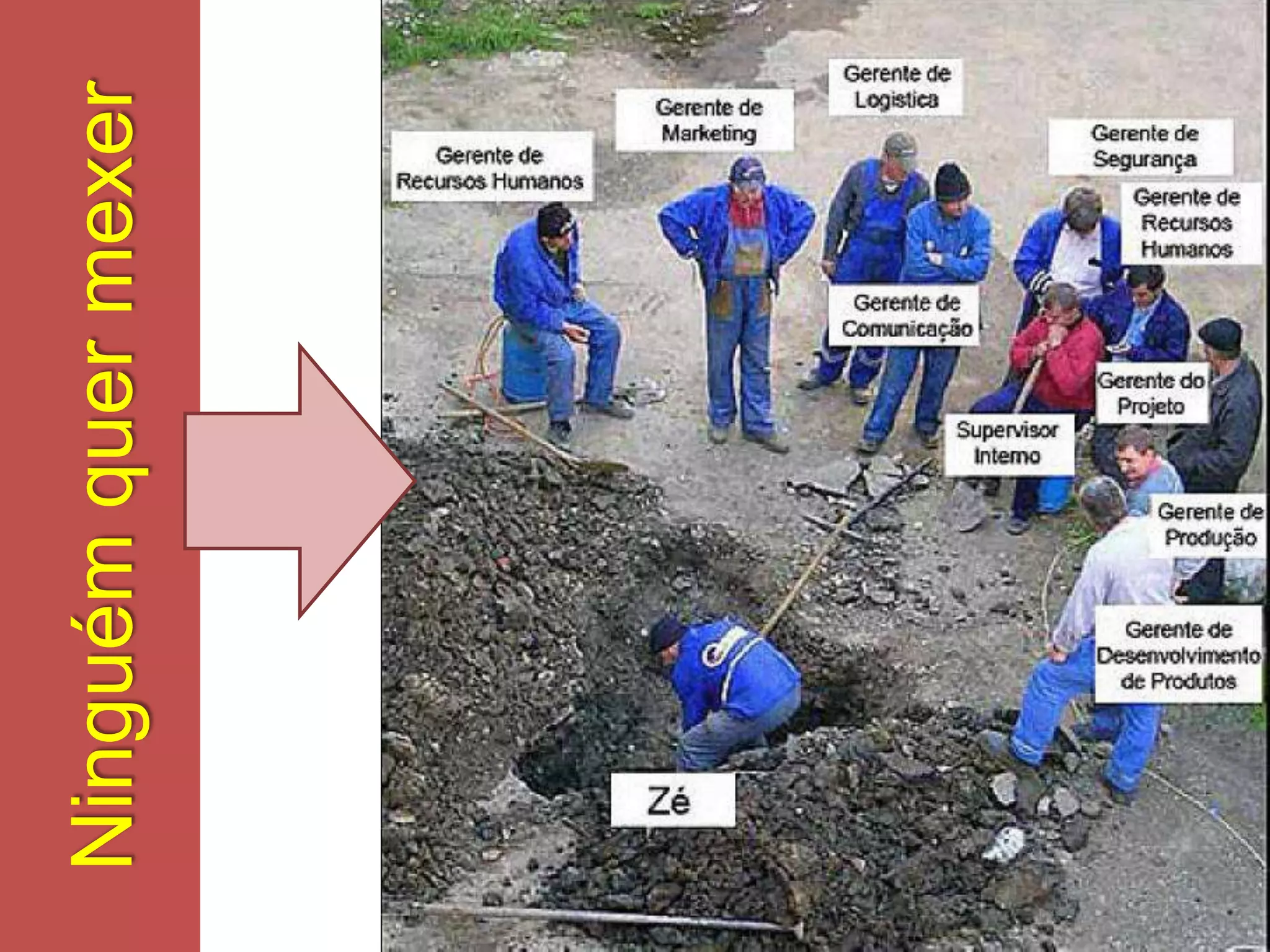 Ninguém quer mexer Globalcode – Open4education