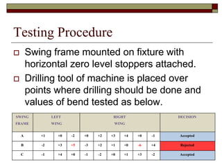 Design & developement of swing frame testing fixture of Bandsaw Machine ...