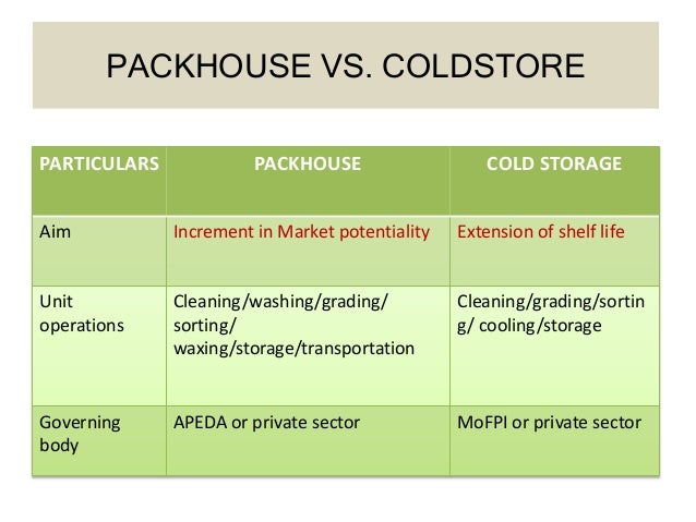 Design &amp; development of Packhouses