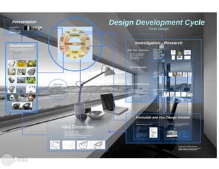 Furniture Design Development Cycle  