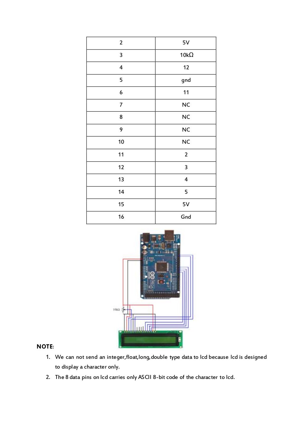 Design Development of Water Monitoring Systems by Using Arduino and S…