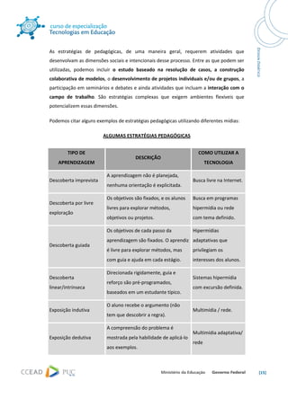  




As  estratégias  de  pedagógicas,  de  uma  maneira  geral,  requerem  atividades  que 
desenvolvam as dimensões sociais e intencionais desse processo. Entre as que podem ser 
utilizadas,  podemos  incluir  o  estudo  baseado  na  resolução  de  casos,  a  construção 
colaborativa de modelos, o desenvolvimento de projetos individuais e/ou de grupos, a 
participação em seminários e debates e ainda atividades que incluam a interação com o 
campo  de  trabalho.  São  estratégias  complexas  que  exigem  ambientes  flexíveis  que 
potencializem essas dimensões.  

Podemos citar alguns exemplos de estratégias pedagógicas utilizando diferentes mídias: 

                         ALGUMAS ESTRATÉGIAS PEDAGÓGICAS 


        TIPO DE                                                      COMO UTILIZAR A 
                                        DESCRIÇÃO 
    APRENDIZAGEM                                                        TECNOLOGIA 

                          A aprendizagem não é planejada, 
Descoberta imprevista                                              Busca livre na Internet.
                          nenhuma orientação é explicitada. 

                          Os objetivos são fixados, e os alunos    Busca em programas 
Descoberta por livre 
                          livres para explorar métodos,            hipermídia ou rede 
exploração 
                          objetivos ou projetos.                   com tema definido. 

                          Os objetivos de cada passo da            Hipermídias 
                          aprendizagem são fixados. O aprendiz  adaptativas que 
Descoberta guiada 
                          é livre para explorar métodos, mas       privilegiam os 
                          com guia e ajuda em cada estágio.        interesses dos alunos. 

                          Direcionada rigidamente, guia e 
Descoberta                                                         Sistemas hipermídia 
                          reforço são pré‐programados, 
linear/intrínseca                                                  com excursão definida.
                          baseados em um estudante típico. 

                          O aluno recebe o argumento (não 
Exposição indutiva                                                 Multimídia / rede. 
                          tem que descobrir a regra). 

                          A compreensão do problema é 
                                                                   Multimídia adaptativa/ 
Exposição dedutiva        mostrada pela habilidade de aplicá‐lo 
                                                                   rede 
                          aos exemplos.  



                                                                                               [15] 
 
 