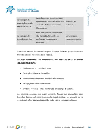 




                           Aprendizagem de fatos, sentenças e 
Aprendizagem de 
                           operações sem entender os conceitos  Apresentação 
recepção direcionada 
                           envolvidos. Pode ser programado.        multimídia.  
(exercício e prática) 
                           Memorização. 

                           Fatos e observações originalmente 
Aprendizagem de            não planejados, fornecidos por          Ferramentas de 
Recepção imprevista        professores, outras fontes e            trabalho cooperativo. 
                           estudantes. 

 

As situações didáticas, de uma maneira geral, requerem atividades que desenvolvam as 
dimensões sociais e intencionais desse processo.  

EXEMPLOS  DE  ESTRATÉGIAS  DE  APRENDIZAGEM  QUE  DESENVOLVEM  AS  DIMENSÕES 
SOCIAIS E INTENCIONAIS 

    •   Estudo baseado na resolução de casos 

    •   Construção colaborativa de modelos 

    •   Desenvolvimento de projetos individuais e/ou de grupos 

    •   Participação em seminários e debates 

    •   Atividades vivenciais – ênfase na interação com o campo de trabalho.  

São  estratégias  complexas  que  exigem  ambientes  flexíveis  que  potencializem  essas 
dimensões.  Cabe ao professor entender qual a situação didática a ser construída por ele 
e, a partir daí, defimir as atividades que irão ajudar o aluno em sua aprendizagem.  

 




                                                                                             [16] 
 
 