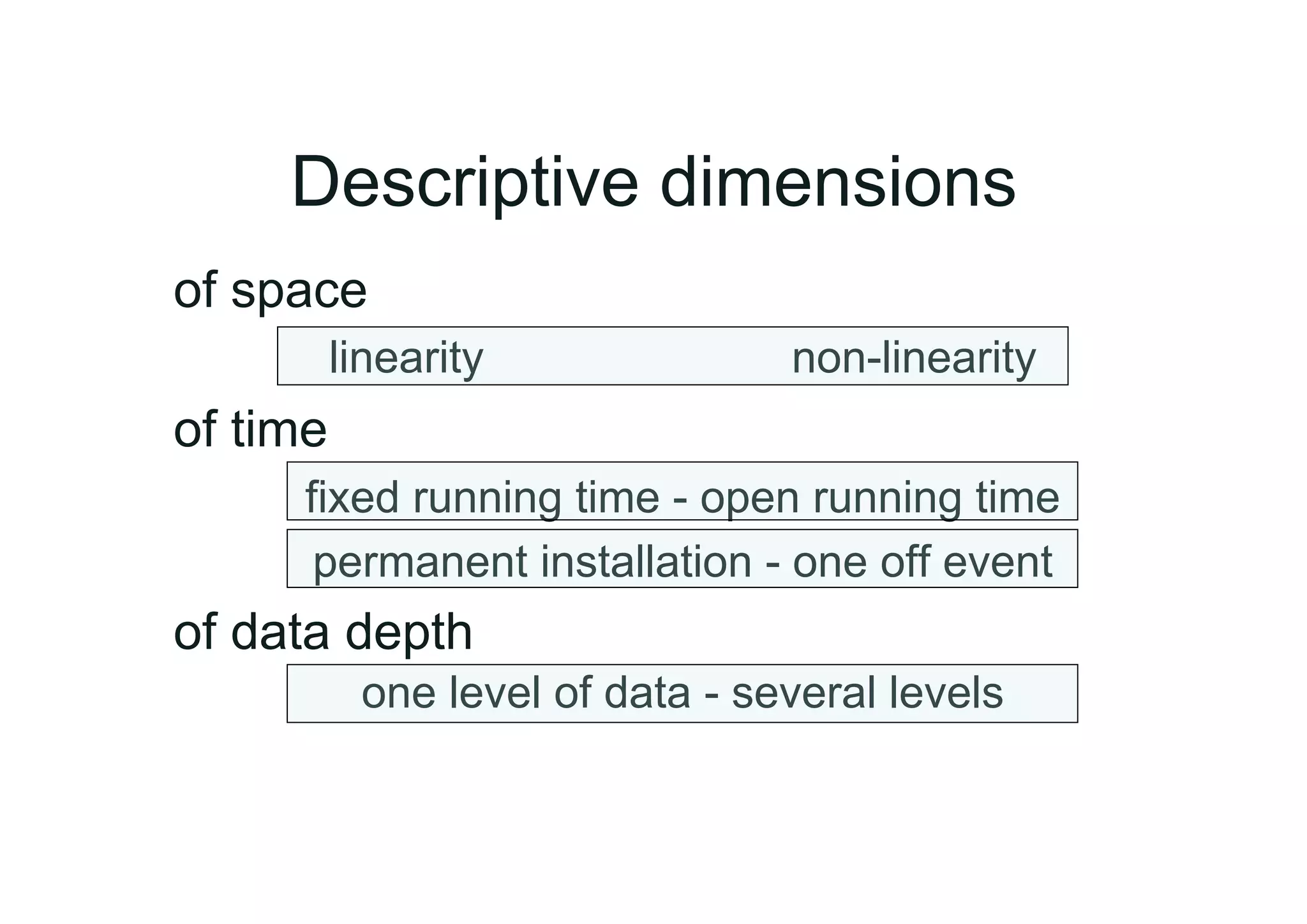 Descriptive dimensions
of space
          linearity              non-linearity
of time
     fixed running time - open running time
      permanent installation - one off event
of data depth
           one level of data - several levels
 
