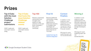 Prizes
Top 3 Clubs
with the most
Solution
Challenge
project
submissions
GDSC Leads and
core team receive
swag.
Top 3 Clubs
that hosts the
most Solution
Challenge
related
events
GDSC Leads and
core team receive
swag.
Top 100
Receive customized
mentorship from
Googlers and
experts to take
solutions to the next
level, a branded T-
shirt, and a
certificate.
Final 10
Receive additional
mentorship, a swag
box, and the
opportunity to
showcase solutions
to Googlers and
developers all
around the world at
Demo Day live on
YouTube.
Leads from top 10
receive swag box!
Contest
Finalists
In addition to the
swag box, each
individual from the
additional seven
recognized teams
will receive a Cash
Prize per student.
Winnings for each
qualifying team will
not exceed $4,000.
Winning 3
In addition to the
swag box, each
individual from the
Winning 3 teams will
receive a Cash Prize
and a feature on the
Google Developers
Blog.
Winnings for each
qualifying team will
not
exceed $12,000.
 