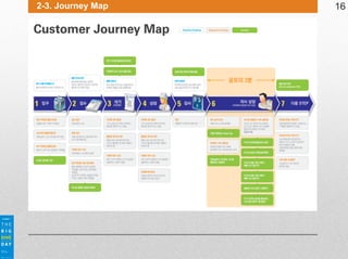 2-3. Journey Map

16

 