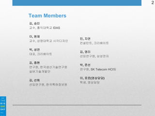 2

Team Members
김, 승인
교수, 홍익대학교 IDAS
이, 원제
교수, 상명대학교 시각디자인
박, 성연
대표, 크리베이트
김, 종현
연구원, 한국생산기술연구원
실버기술개발단
김, 선희
선임연구원, 한국특허정보원

민, 지연
컨설턴트, 크리베이트
김, 영리
선임연구원, 삼성전자
박, 준선
연구원, SK Telecom HCI팀
이, 로운(영상담당)
학생, 영상담당

 