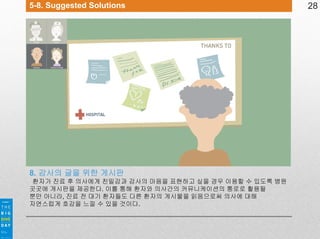 5-8. Suggested Solutions

8. 감사의 글을 위한 게시판
환자가 진료 후 의사에게 친밀감과 감사의 마음을 표현하고 싶을 경우 이용할 수 있도록 병원
곳곳에 게시판을 제공한다. 이를 통해 환자와 의사간의 커뮤니케이션의 통로로 활용될
뿐만 아니라, 진료 전 대기 환자들도 다른 환자의 게시물을 읽음으로써 의사에 대해
자연스럽게 호감을 느낄 수 있을 것이다.

28

 
